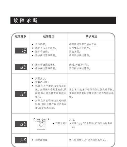 夏普洗衣机出现E10故障的解决方法（如何快速有效地处理夏普洗衣机E10错误）  第3张