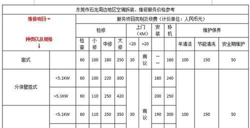 海尔风冷冰柜维修价格解析（了解海尔风冷冰柜维修价格的关键因素）  第2张