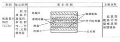 液晶屏电路短路维修指南（解决液晶屏问题的有效方法）  第3张