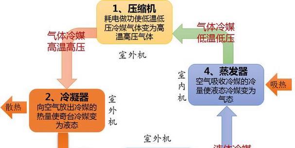 分析空调制热效果差的原因（探究空调制热不佳的具体原因及解决方法）  第1张