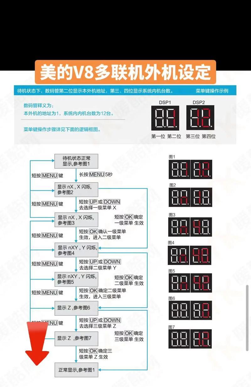 中央空调清洗方法详解（保障空气质量，延长空调寿命）  第2张